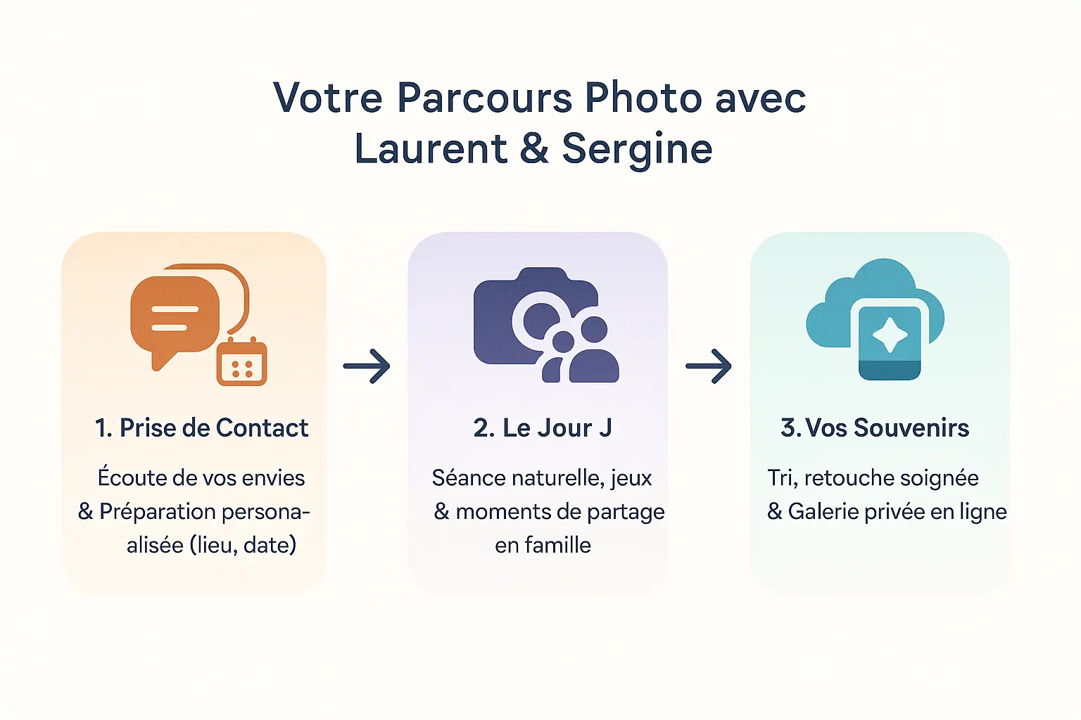 Laurent et Sergine en séance photo dans les Hautes-Pyrénées