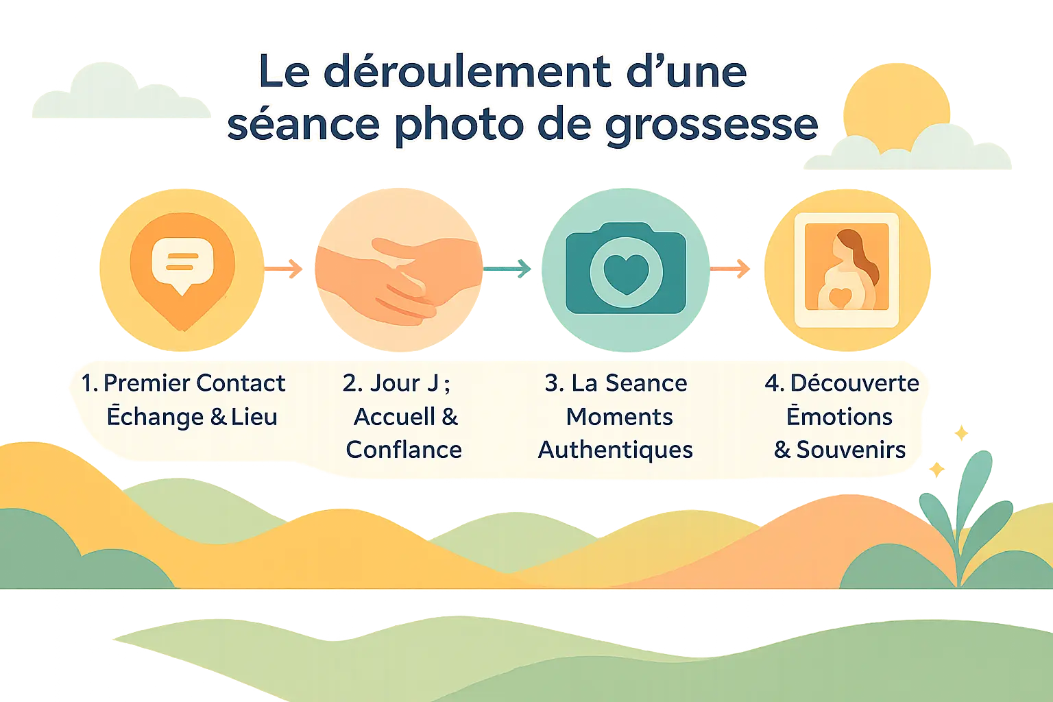 Séance photo de grossesse en extérieur dans les Hautes-Pyrénées